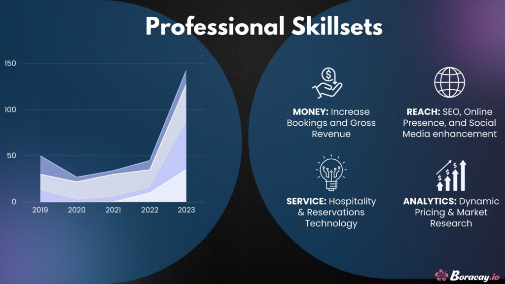 Revenue management slide 2