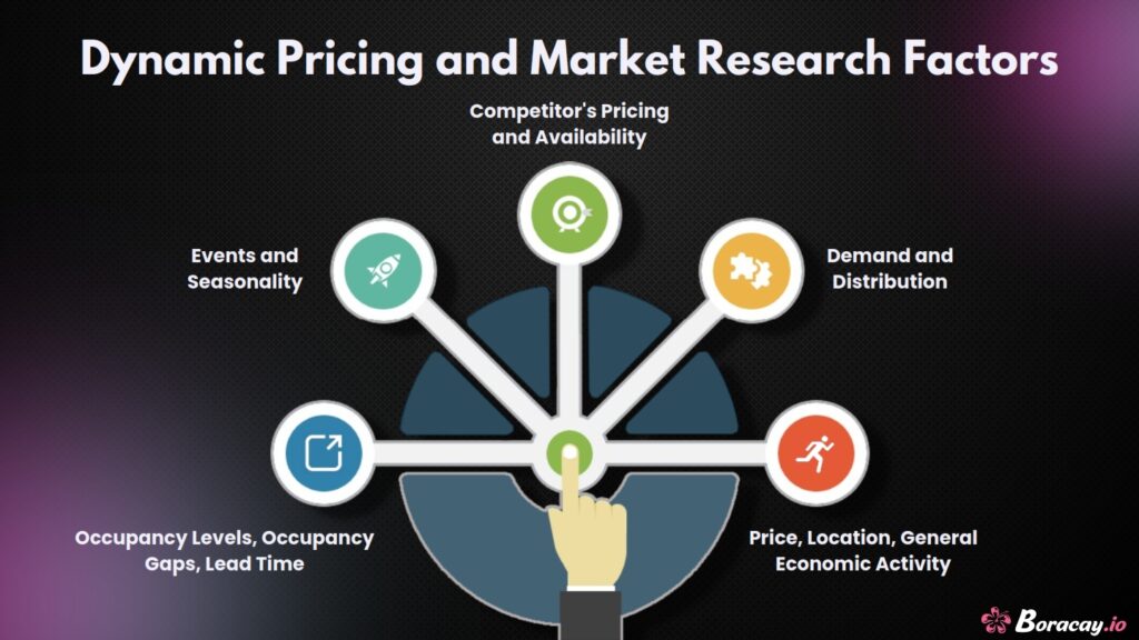 Revenue management slide 6